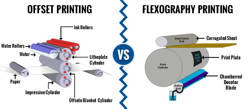 Rang Agurk længde Flexography printing process and basics characteristics | HIRICH LABELS